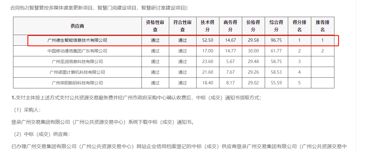 js555888金沙老牌官网喜提大标！ 智慧校园一卡通，助力广州市技师学院校园信息化建设